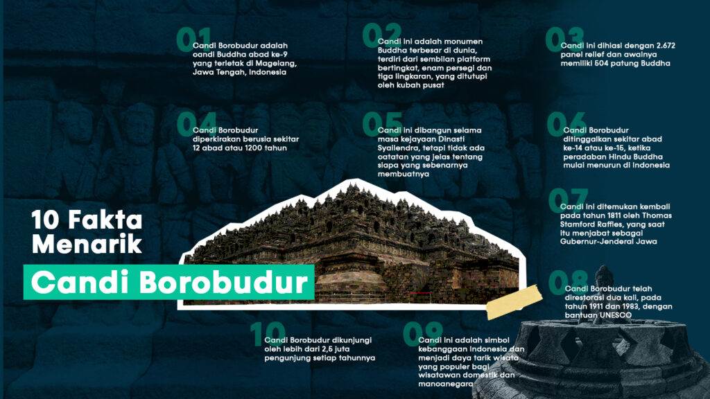 infografis candi borobudur